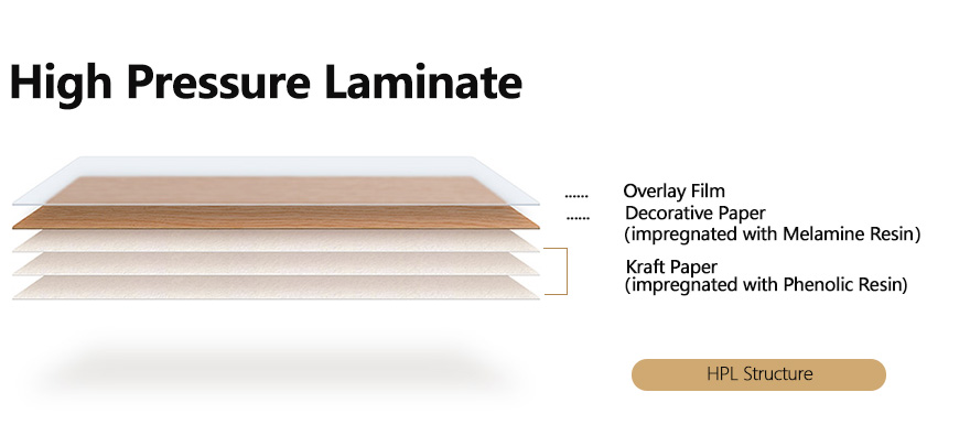 High Pressure Laminates